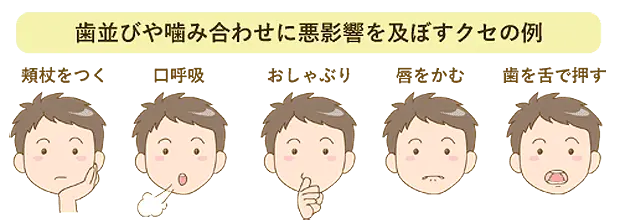 第Ⅰ期矯正治療