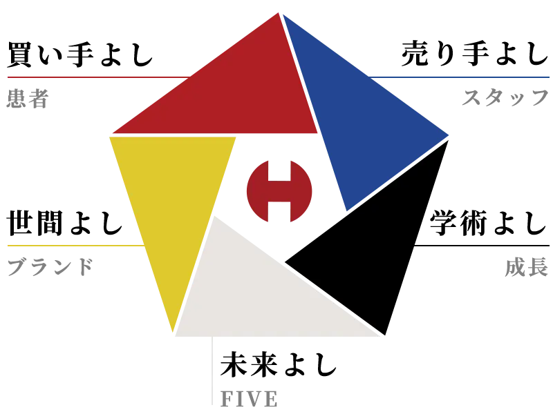 医療法人FIVEについて