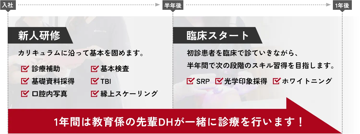 キャリアアップ