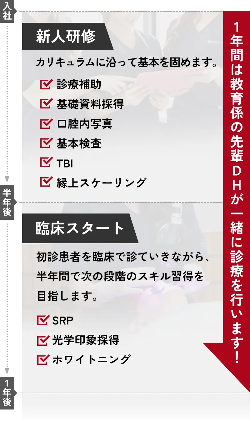 キャリアアップ